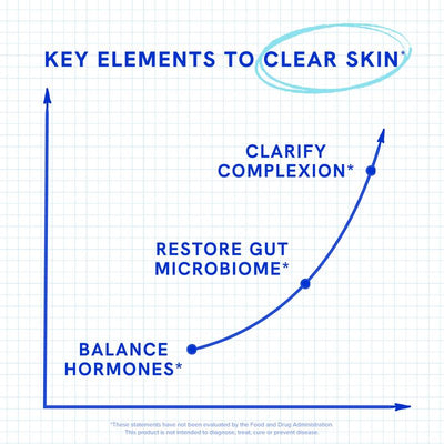 Solin Clear Skin Support